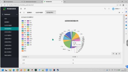 大數據驅動的物流預測與可視化系統設計 基于PyFlink、PySpark與Hadoop生態的實踐