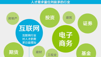 就業(yè)周刊第303期 大學(xué)生就業(yè)半數(shù)去中小微企業(yè)，專業(yè)紅黃綠分級與就業(yè)指導(dǎo)